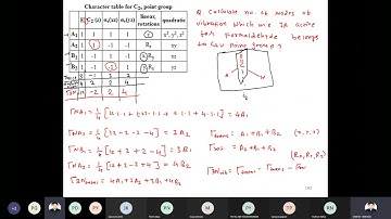 Lecture 10 Molecular Symmetry and Group Theory