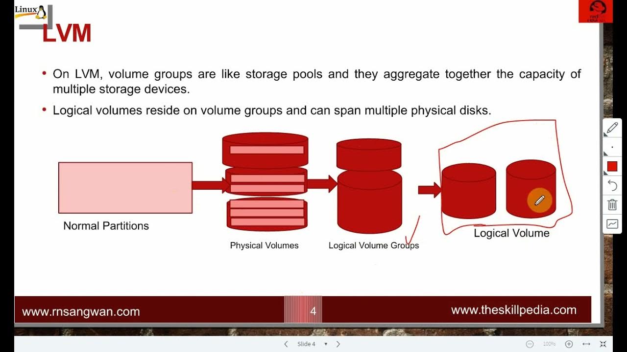 Lvm volume. Linux lvm перенос. lvm. lvm-2504. lvm-2504 stone.