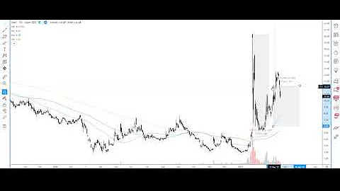 PUMP & DUMP. СЕКРЕТ СТРАТЕГИИ РАСКРЫТ...