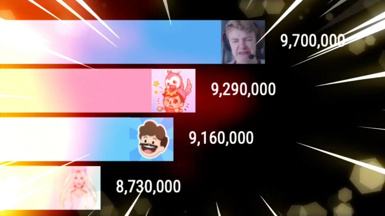 TommyInnit vs 40 Channels Battle Epic Gas Gas Gas meme | PeastBew Gas