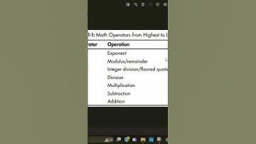 Python Operators #coding #programming #youtubeshorts #yoytubeshorts #pythonprogramming