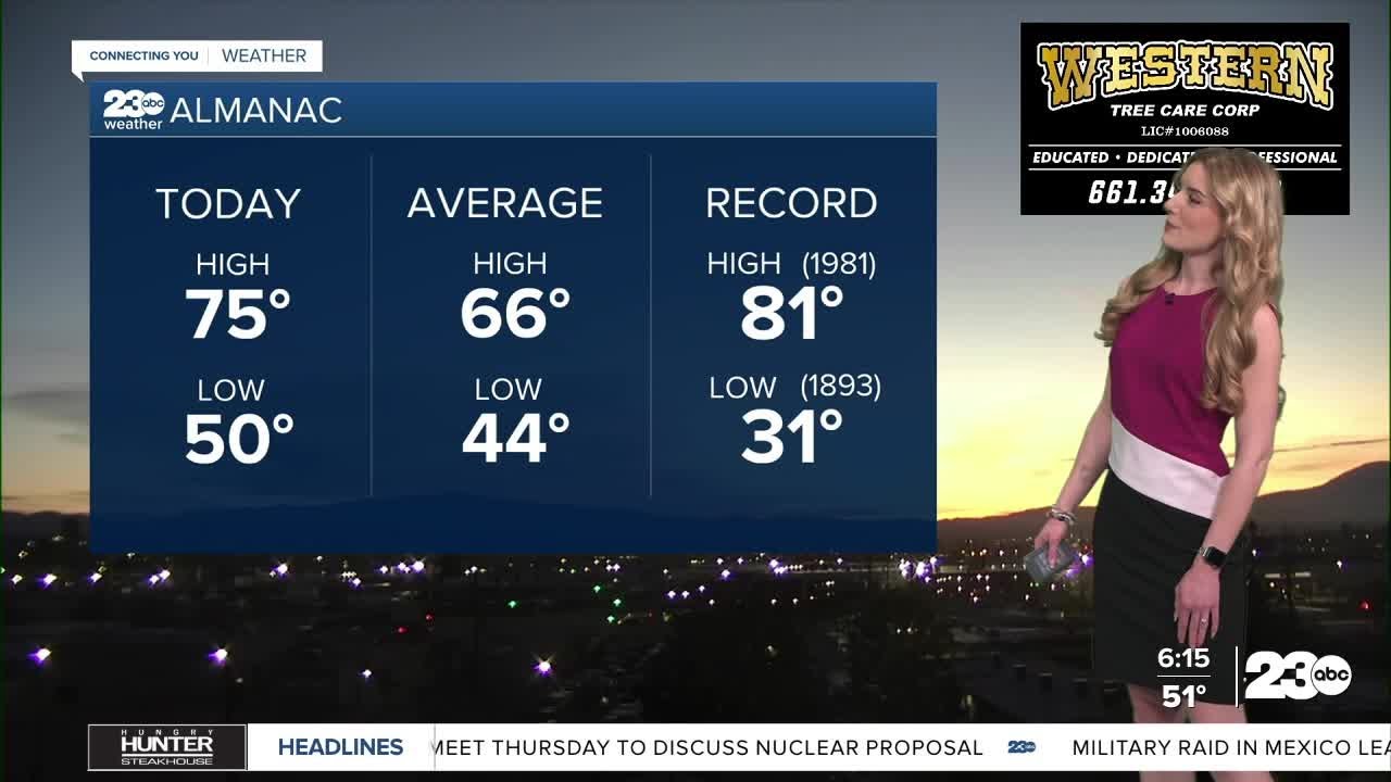 23ABC Morning Weather Update Feb 24, 2026