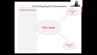 Unit 2 MTC Overview