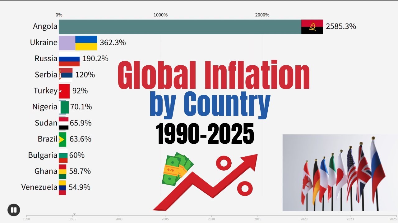 Global Inflation by Country (1950–2025) | Bar Chart Race - YouTube