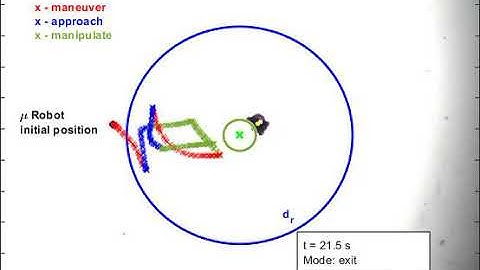 Autonomous Microrobotic Manipulation Using Visual Servo Control
