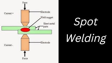 Spot Welding Machine Animation