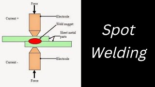 Spot Welding Machine Animation