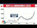 More Than 148K New Virus Cases Reported Wednesday | Morning Joe | MSNBC