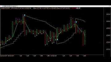 P & F ( POINT AND FIGURE ) TRADING CHART CODE : 3*529 AMIBROKER AFL FORMULA