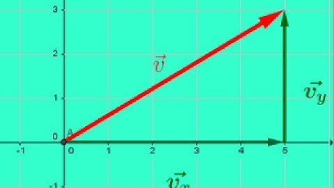 Find the components of a vector given its magnitude and direction