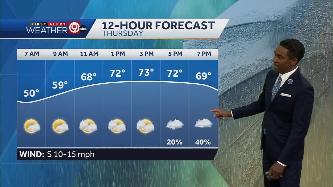 Clear and mild before end of the week rain chances - YouTube