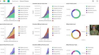 Visualizing a public data set in Elasticsearch/Kibana after Python manipulation