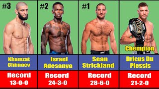 Top 15 UFC Middleweight Fighters