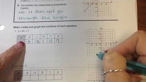 Representing Linear Non-Proportional Relationships