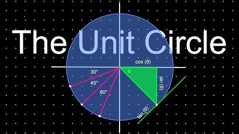 The Unit Circle | Solve for Coordinates using Special Right Triangles