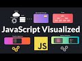 Understanding the V8 JavaScript Engine