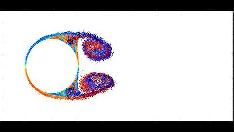 Vortex shedding behind a cylinder