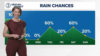 Cleveland weather forecast: A rainy start to the work week