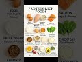 Top Protein-Rich Foods 🥚 Build Muscle Faster With These High-Protein Superfoods!