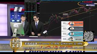 0927【美股富豪】不要沉浸在新高中,接下來很可能會復制這個走勢