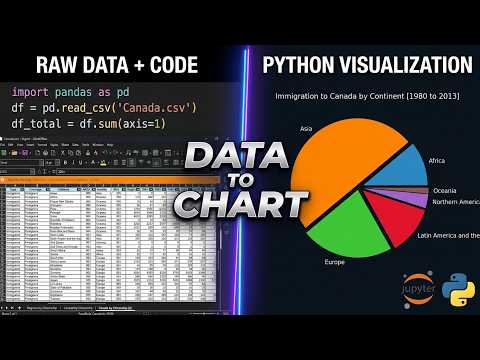 The Easiest Way to Build Pie Charts in Python