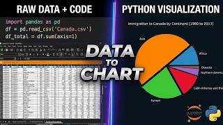 Information Creating Pie Charts Using Matplotlib Guide
