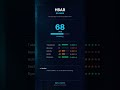 HBAR's Unbelievable Revenue vs. Billion Dollar Valuation