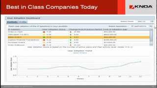 User Experience Monitoring Management UEM and Application Adoption.mp4