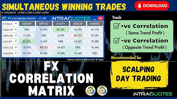 FX Correlation Matrix - MetaTrader Indicator 2025 | #mt4 #mt5 #forextrading #currencytrading #forex
