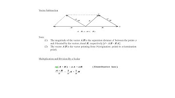 lecture 1 Vector Analysis\ Electromagnetic Fields