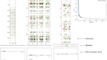 LCA of a Fully Connected Network