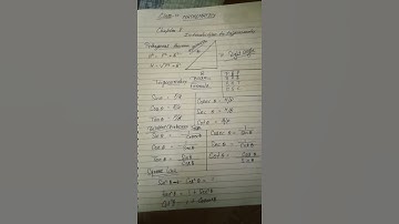 #trigonometry #formula #ncert #CBSE  Class-10 chapter-8 formula introduction to trigonometry