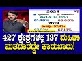 427 ಕ್ಷೇತ್ರಗಳಲ್ಲಿ 137 ಮಹಿಳಾ ಮತದಾರದ್ದೇ ಕಾರುಬಾರು! | Lokasabha Election 2024 | TV5 Kannada