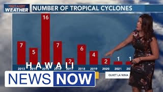 Central Pacific expected to see ‘below normal’ activity during upcoming hurricane season