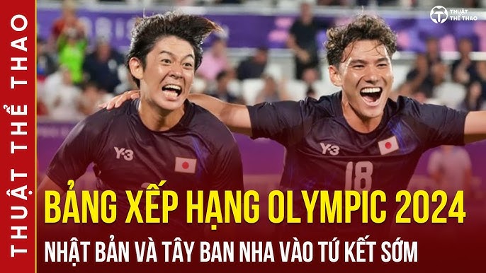 Tin tức và phân tích