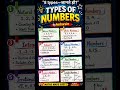 Types of Numbers Explained in 24 Seconds | Maths Made Easy 🔥 #numbertalks #numberfun #shortsfeed