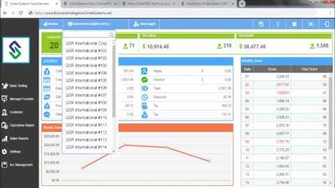 POS - Back Office & Business Intelligence | Sintel Systems