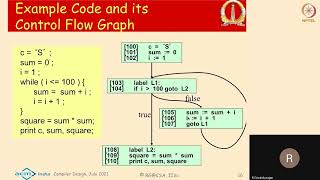 Information Machine Architecture and Machine Dependent Optimizations - Register Allocation - 2 News