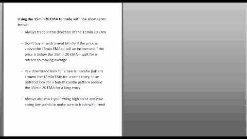 Using Moving Averages to trade Forex