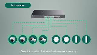 Omada Cloud Essentials plus Agile Switches for Surveillance US Version 20250613