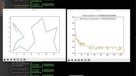 Travelers Salesman Problem using Genetic Algorithms