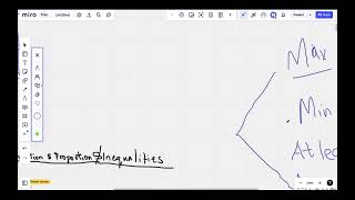 IGCSE Maths Linear Programming