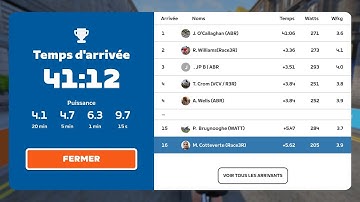 Zwift Racing League City Showdown   Open Blue League  B on Glasgow Crit Circuit in Scotland