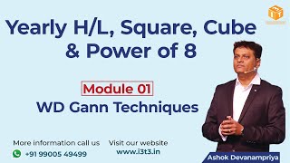 WD GANN Yearly High Low Theory & GANN Power of 8 By Ashok Devanampriya