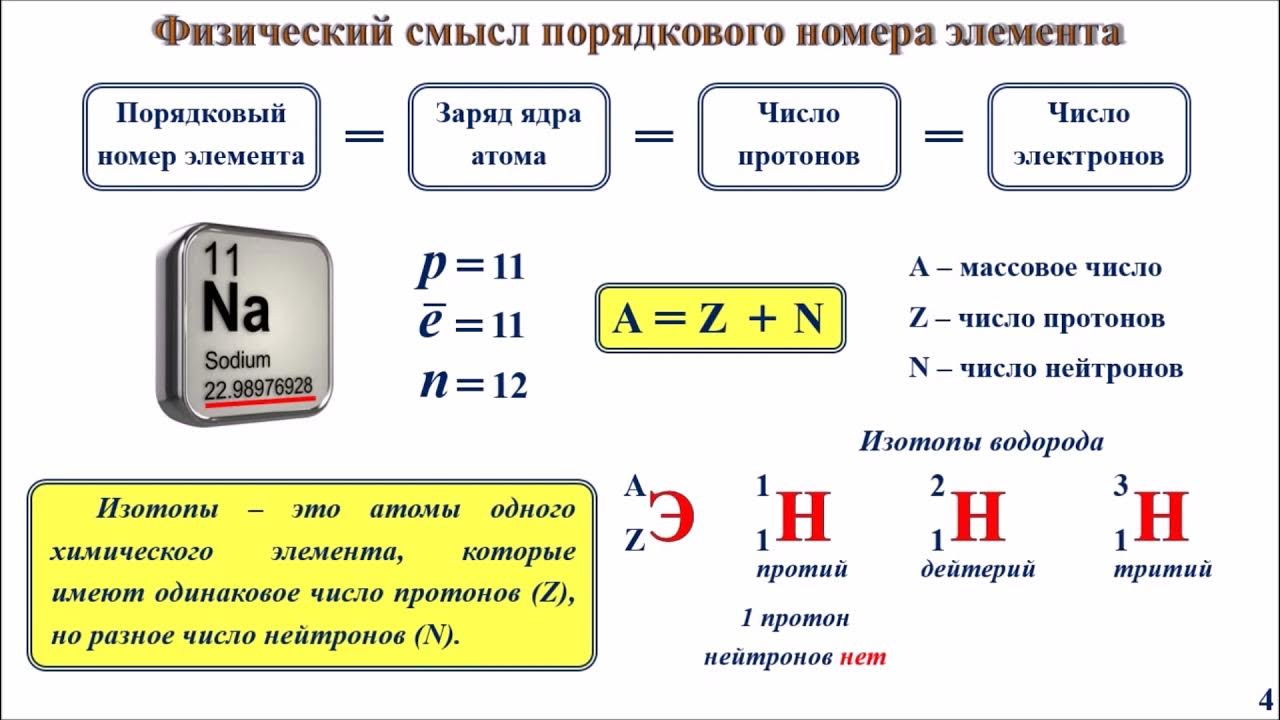 Какой физический смысл порядкового номера. Химия тема физический смысл порядкового номера элемента.