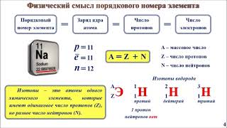 Электронное строение атома (часть 1)