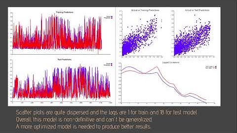 AI4IMPACT Deep Learning Datathon 2020 "Trading Wind Energy" assignment - Team Soloplay