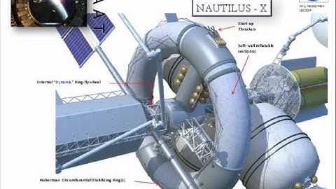 Nautilus-X Will Change Your Life!