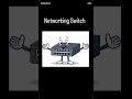 Networking Switch @softpodium