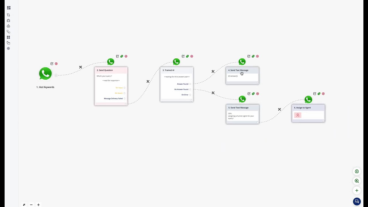 How to create a Basic AI Chatbot on WhatsApp which replies on our data ?